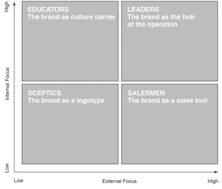 Figure 4.5 Organization types