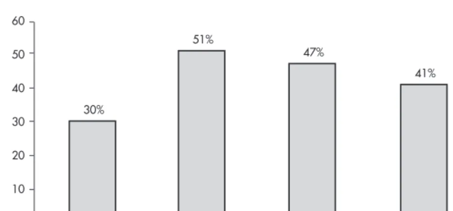 FIGURE 1.3 Structural change in Europe, 1992–1996