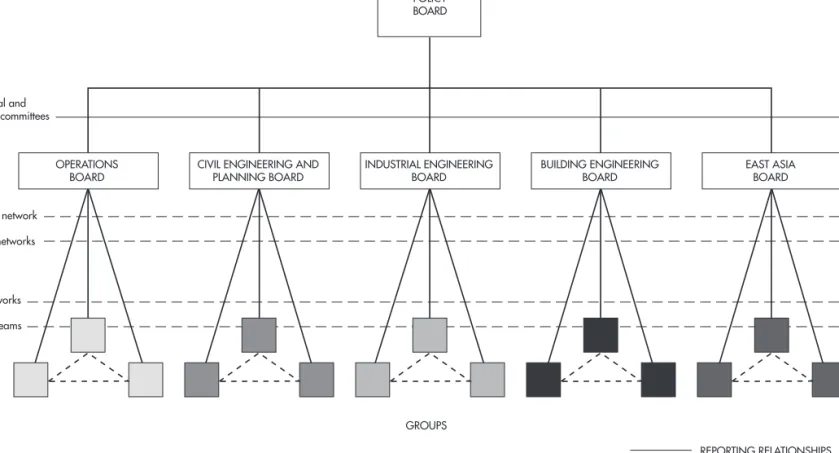 FIGURE 2.4 Reformation structure in Ove Arup