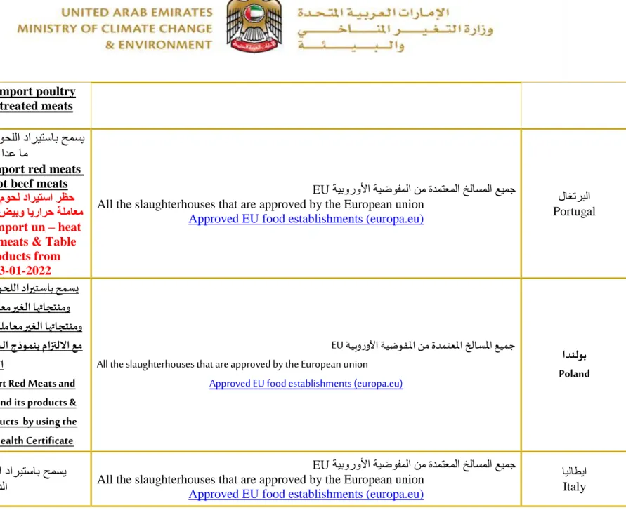 Table Eggs and its Products  by using the  agreed Model of the Health Certificate   