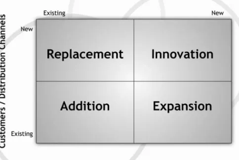 FIGURE 5.1 Up-sell—Cross-sell Matrix.