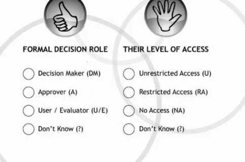 FIGURE 6.1 Pivotal Contact Attributes.