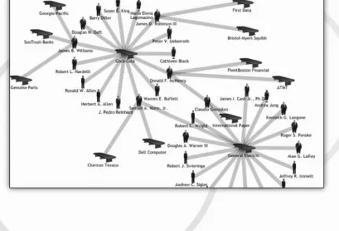 FIGURE 1.2 TheyRule.net Board-Level Social Network.