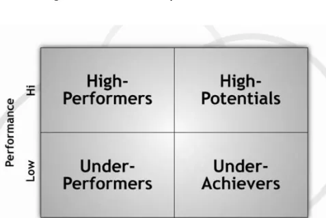FIGURE 2.2 Return on Impact Matrix.