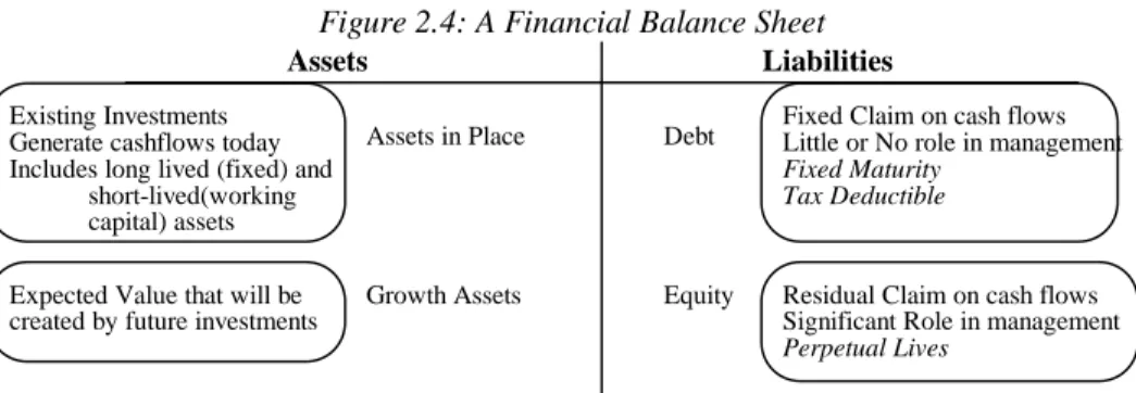 Figure 2.4: A Financial Balance Sheet 