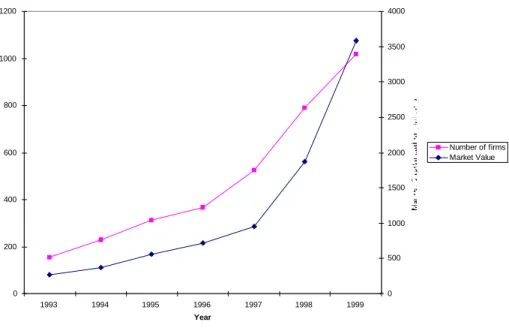 Figure 1.1: The Growth of Technology