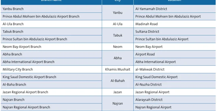 Table 6: Direct Ownership Structure of the Company, Pre-and Post-Offering Shareholder