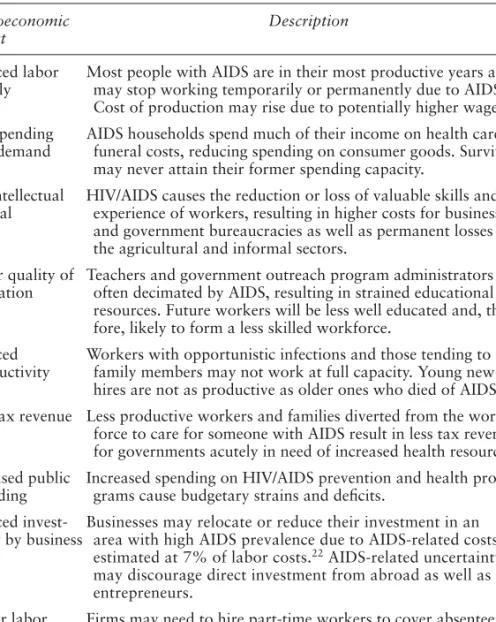Table 6.1  Macroeconomic Impacts of HIV/AIDS Macroeconomic 