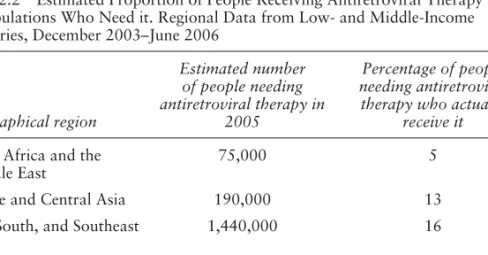 Table 2.2  Estimated Proportion of People Receiving Antiretroviral Therapy  of Populations Who Need it