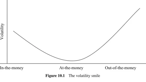 Figure 10.1 The volatility smile