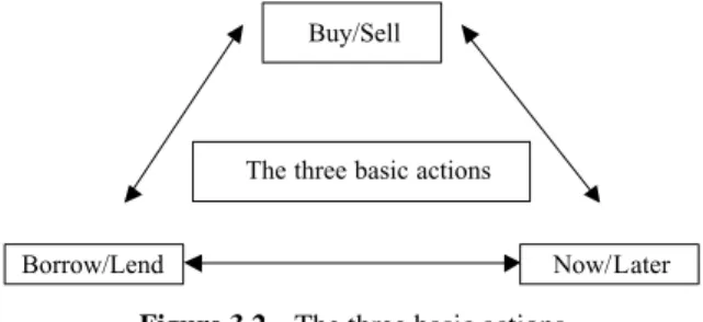 Figure 3.1 The three basic ingredients