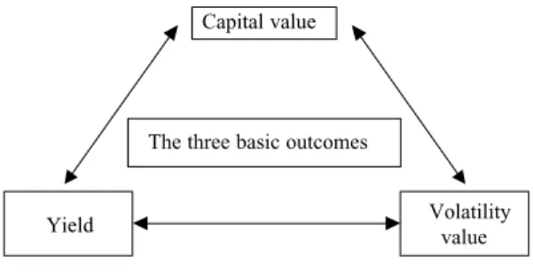 Figure 3.3 The three basic outcomes