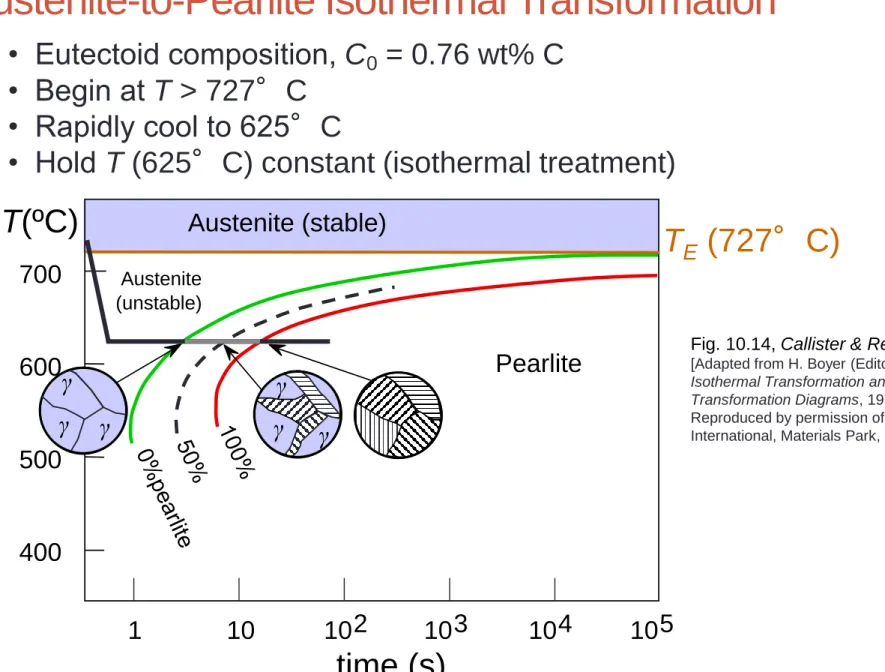 Fig. 10.14, Callister &amp; Rethwisch 9e.