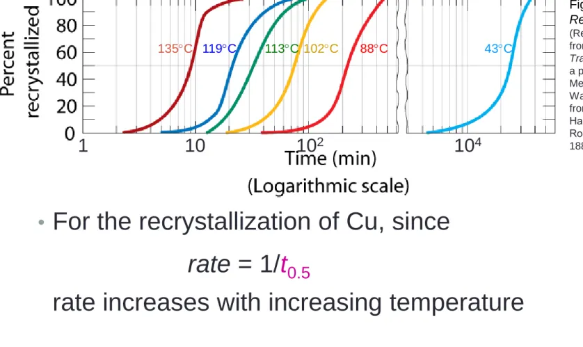 Fig. 10.11,  Callister &amp; 