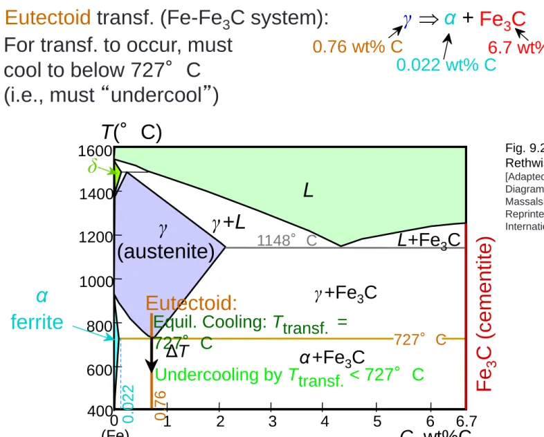 Fig. 9.24, Callister &amp; 