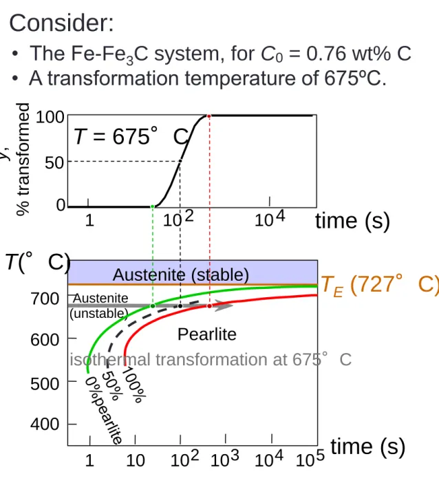Fig. 10.13, Callister &amp; Rethwisch 9e.