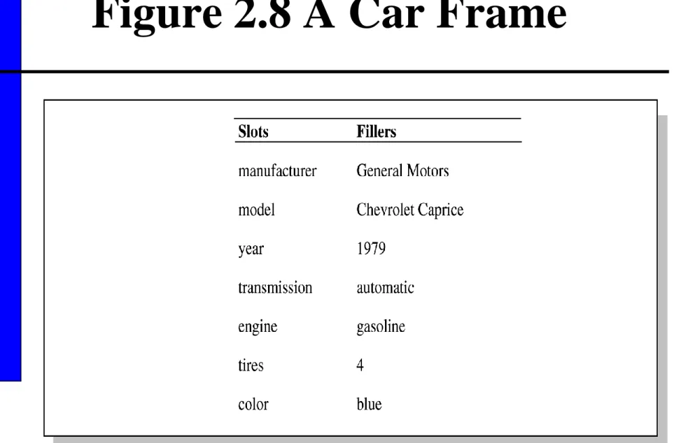 Figure 2.8 A Car Frame 
