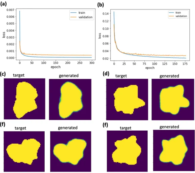 Fig.  S11.  Training  performance  of  designed  neural  network  for  half-  plane  multifrequency  far-field  radiation data