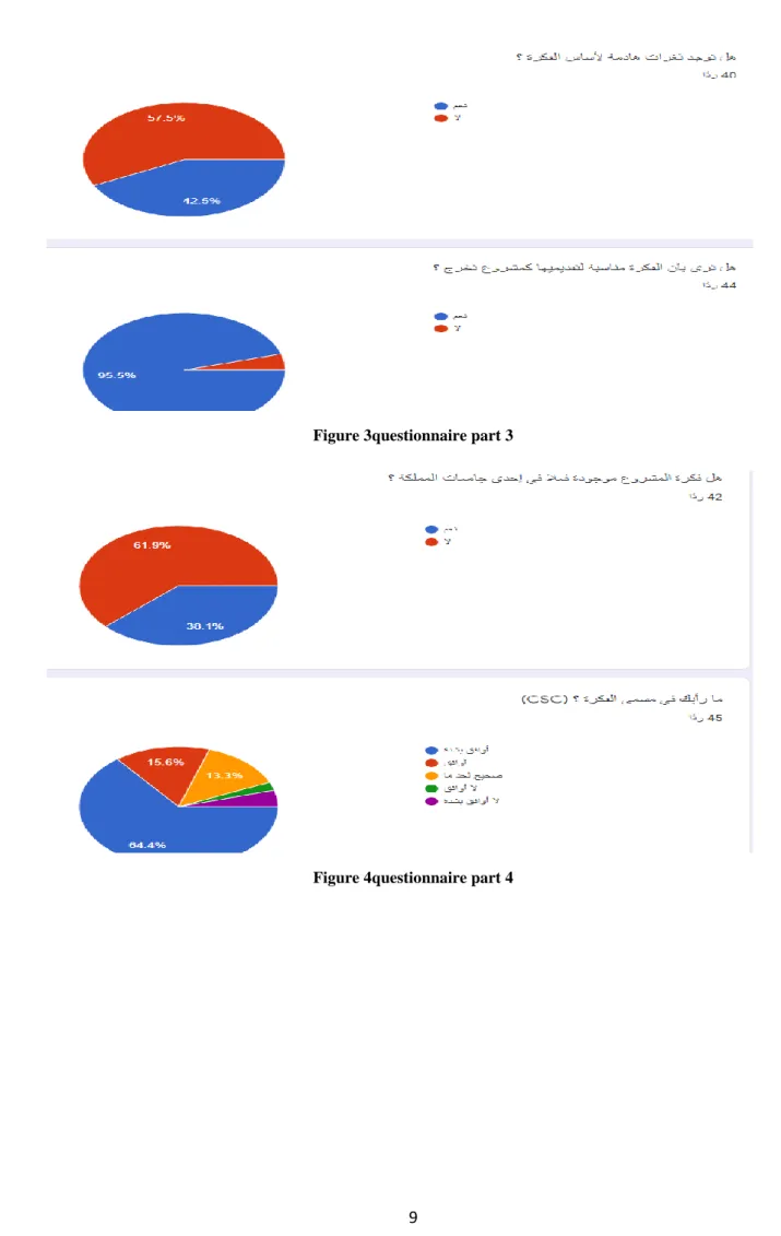 Figure 3questionnaire part 3 