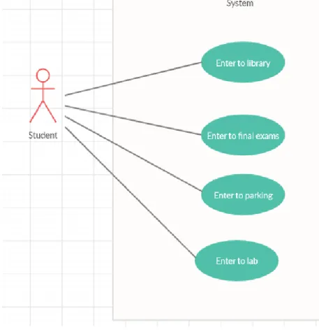 Figure 5 student  (Use-case diagram)
