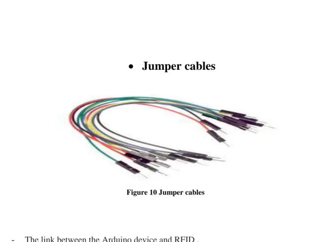 Figure 11 RFID RC522 module 