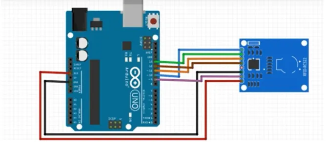 Figure 12 the connection between Aruduino and RFID 