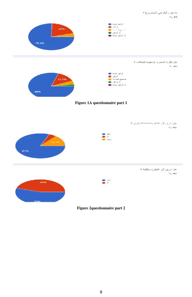 Figure 1A questionnaire part 1 