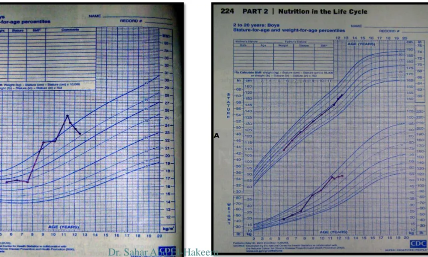 Figure 7-1 :  A, Growth chart for an 8-year-old boy who gained excessive weight after  having leg surgery and being immobilized in a body cast for 2 months