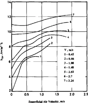 Fig.  11.  Chut 110]  results for air/water mixture  flowJna  upward. 