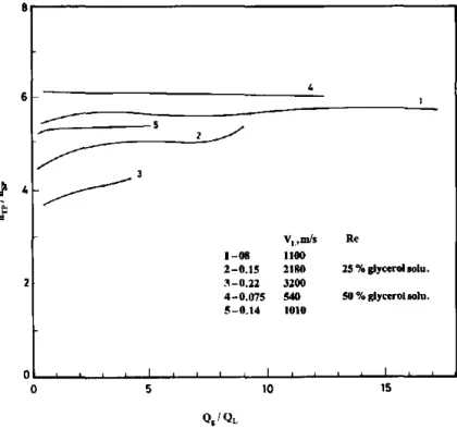 Fig.  15.  AlaJunad [4]  data for  \'Uutll!~  liquids. 