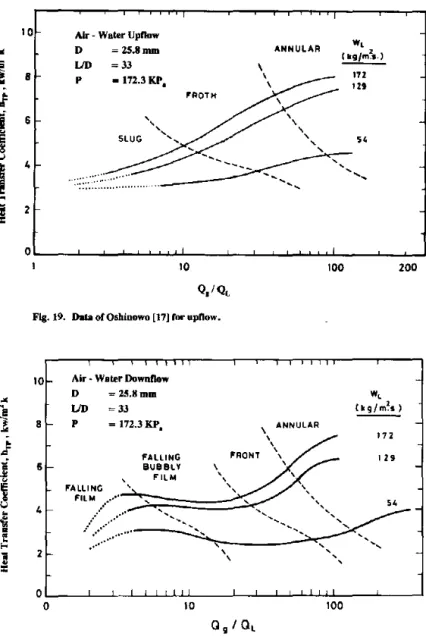 Fig. 19.  Data ofOshinowo [17] ror  npnow. 