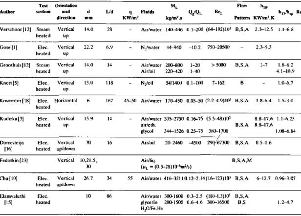 Table  2. Summary  of  prrviOlis invesligators