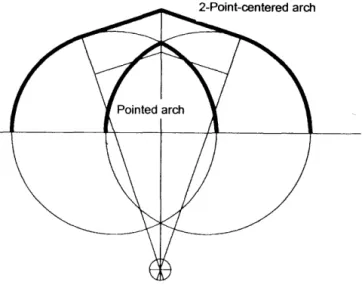 Fig. 3.  The difference between the pointed and the two centered arch. 