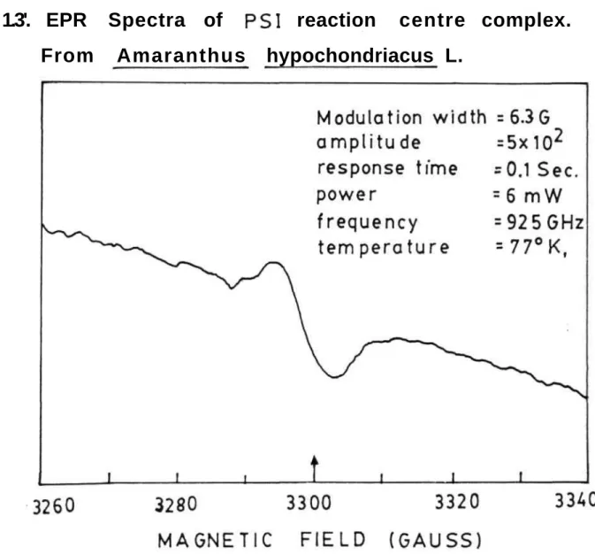 Figure 1.3'. EPR Spectra of PSI reaction centre complex.
