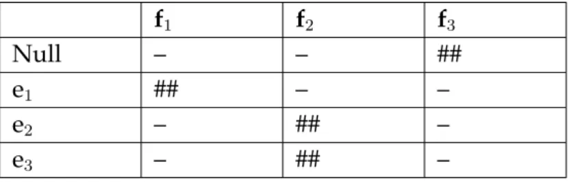 Table 1.4.1: Alignment matrix.