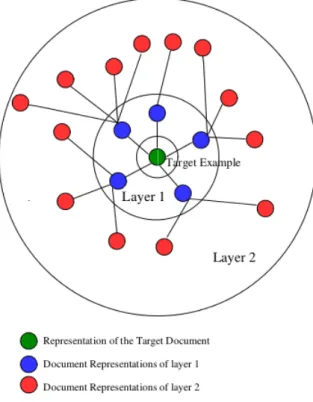 Figure 3.1: Context Graph
