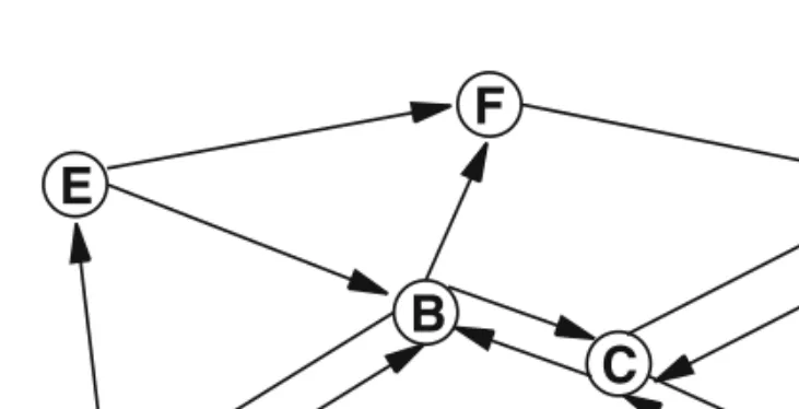 Figure 4. Hidden nodes in wire- wire-less multiaccess networks and the CSMA/CA protocol.