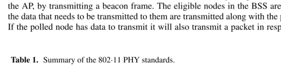 Table 1. Summary of the 802·11 PHY standards.