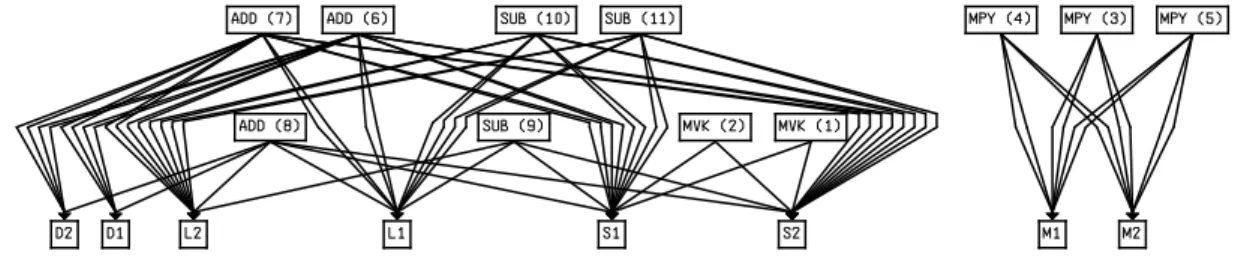 Figure 11. Schedule generated using graph matching without selective rejection (GM).