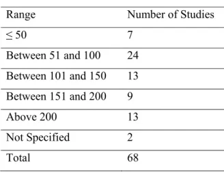 Table 3: Sample Size used 