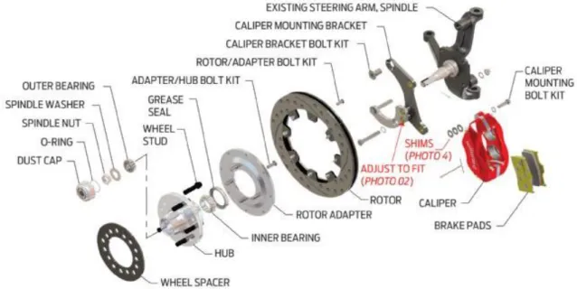 Figure 1.6 Exploded view of disc brake parts attached to the wheel of the vehicle 