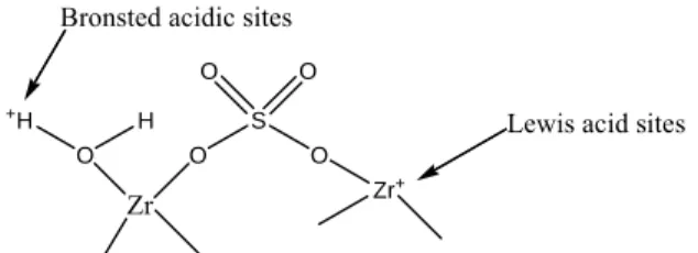 Figure 8.  Schematic presentation of the Bronsted and Lewis acidic sites in sulfated  zirconia proposed by Arata and Hino 