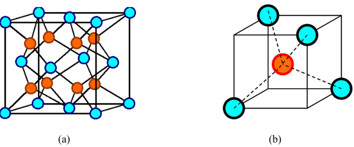 Figure 2. (a) The fluorite structure of ZrO 2  and (b) The tetrahedral sites (Red Dot: 