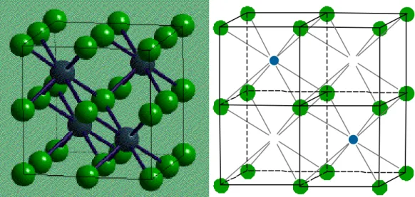 Figure 3 The fluorite structure of ZrO 2  (Green Dot: O 2-  and blue dot: Zr )  4+