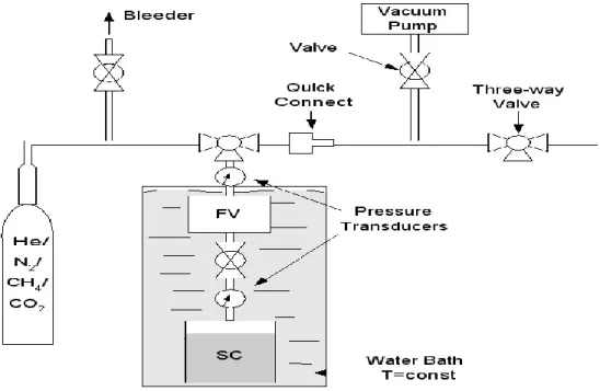 Figure 1: Line diagram of the fabricated setup 