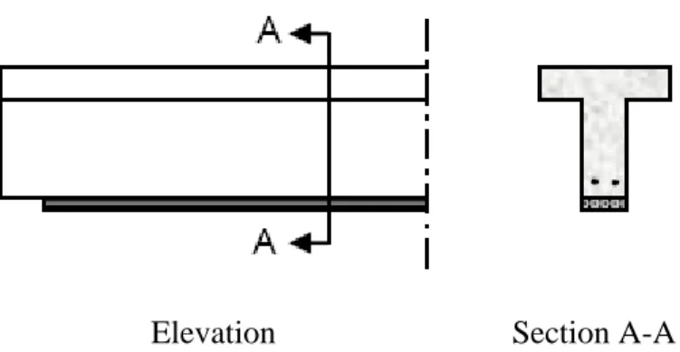 Fig. 4.2 Flexural strengthening of beam using FRP sheets at the bottom 