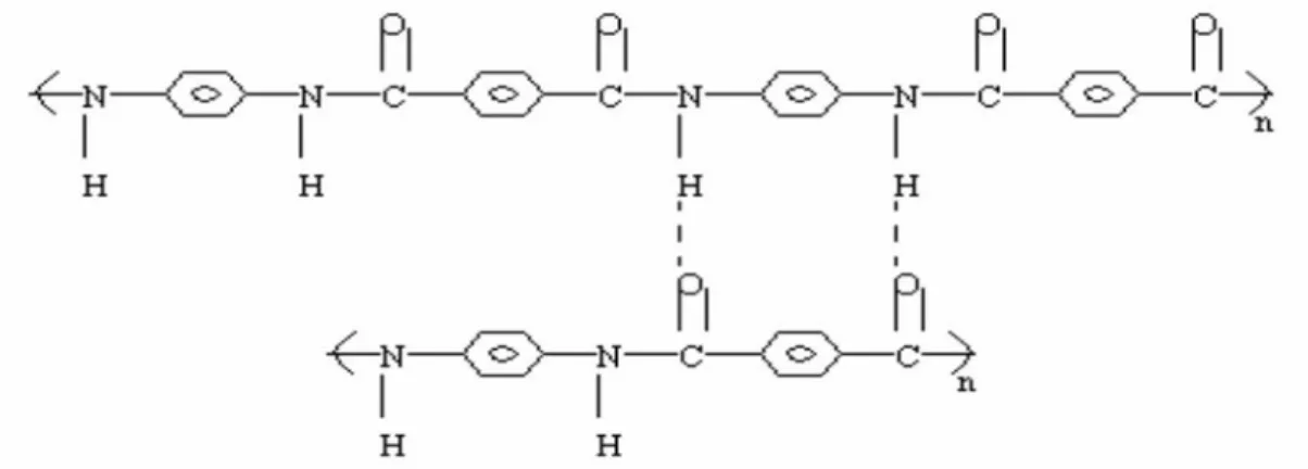 Fig. 3.3 Structure of aramid fiber  