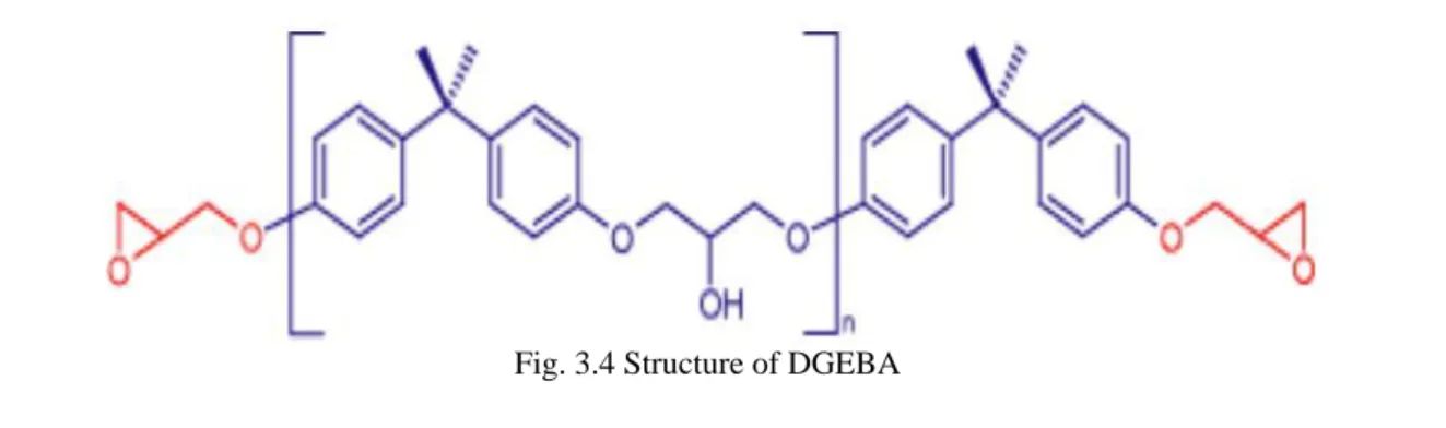 Fig. 3.4 Structure of DGEBA 