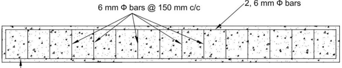 Fig. 3.6 Reinforcement details of SET I beams 
