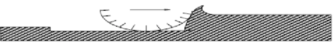 Fig. 2.6 Schematic representations of the adhesive wear mechanism.  